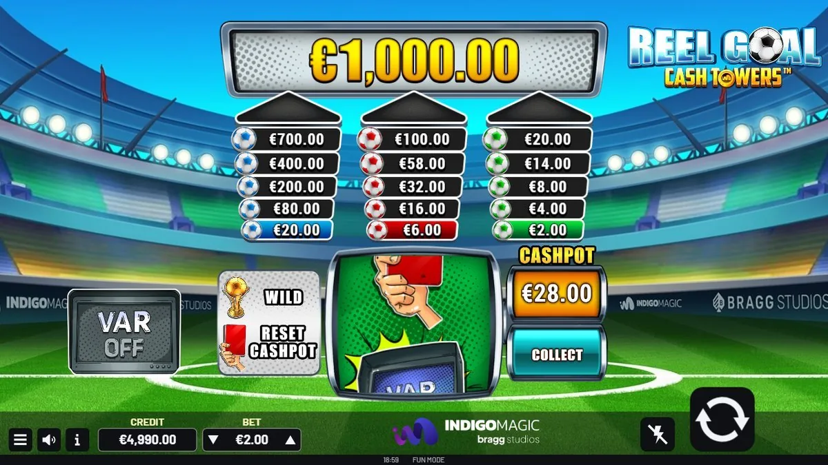De drie geldtorens boven de €1.000,00, met de rode kaart in beeld — de scheidsrechter die de cashpot (hier €28,00) op nul kan zetten.