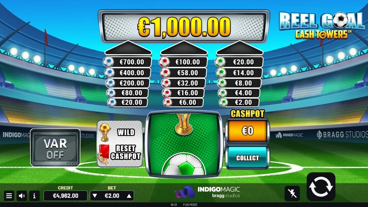 De gouden beker (WILD) landt in het midden en int; de CASHPOT staat op dat moment op €0 na een reset. Zo werkt het risico van de rode kaart.