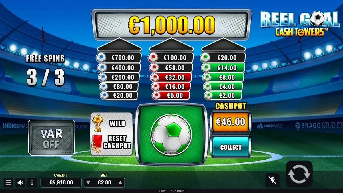 Free spins 3/3: de rode toren licht op tot en met €32 en de cashpot is doorgelopen naar €46,00. Het hoogtepunt van deze reeks.