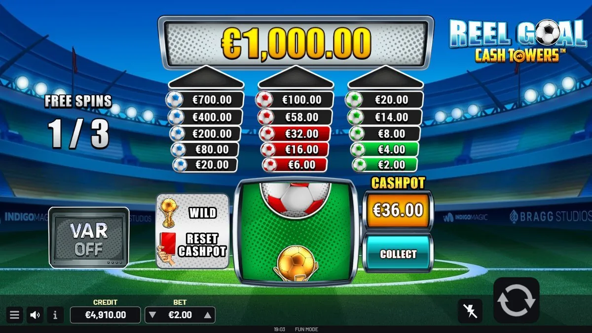 Free spins 1/3: twee voetballen op de collector en de cashpot start op €36,00. Van hieruit bouwt de ronde zich op.